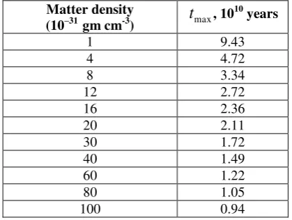 Table 1:  Maximum possible age of the universe as a function of mass-energy density 