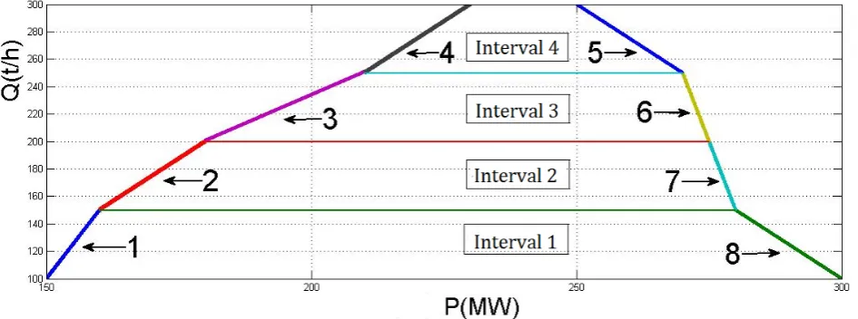 Figure 1. A sketch map of thermoelectric relationship curve. 
