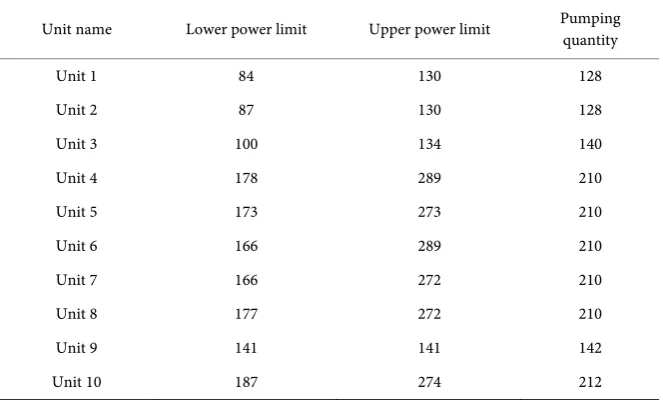 Table 1. Optimization results of thermal load. 