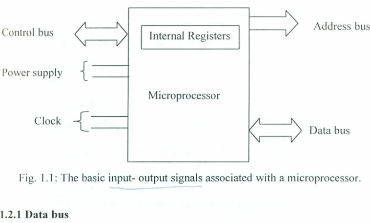 Fig. 1.1: The basic input- output signals associated----