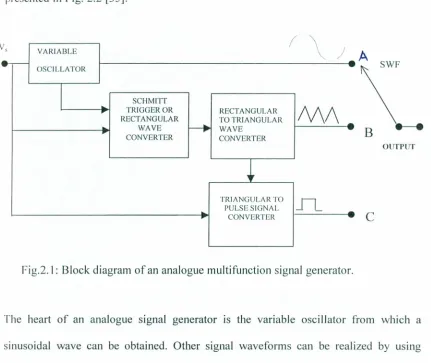 Fig.2.1: