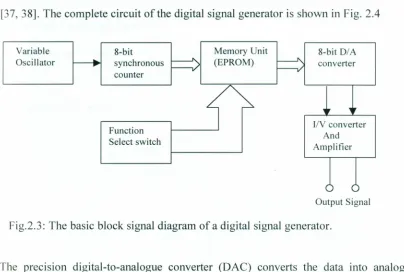 Fig.2.3:
