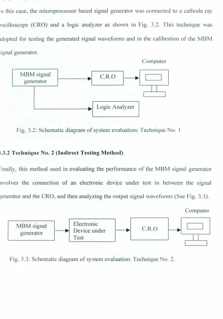 Fig. 3.2: Schematic