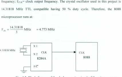 Fig. 4.3: Block diagram