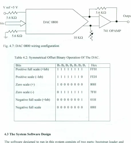 Fig. 4.7: DAC 0800 wiring configuration