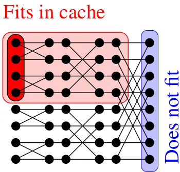 Figure 2.3: Algorithm 3 strategy.