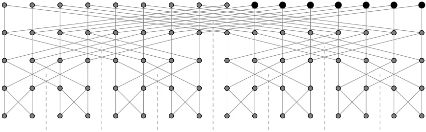 Figure 3.5: Removing all unnecessary computations from Figure 3.4 gives the schematicrepresentation of the TFT.
