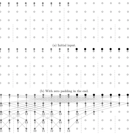 Figure 3.7: The relation for no butterﬂy.
