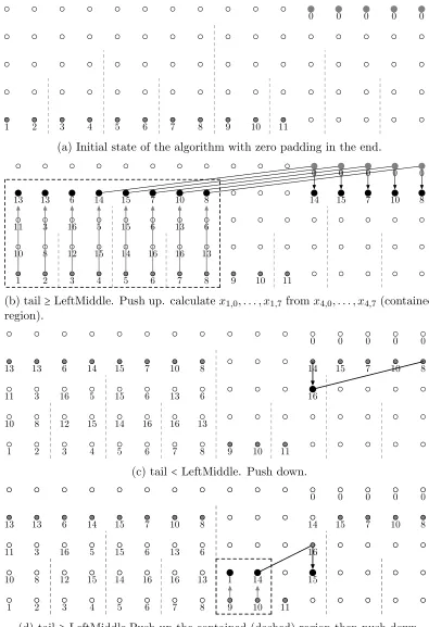 Figure 3.11: The ﬁrst part of ITFT example.