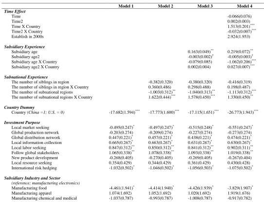 Table 2.2 Four-Level Latent Growth Modeling 