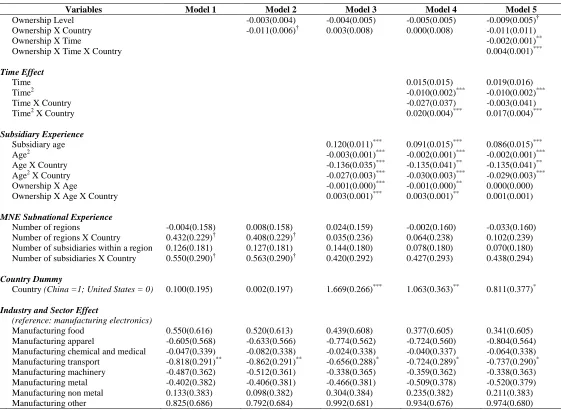 Table 3.2 Three-Level Longitudinal Logistic Regression 