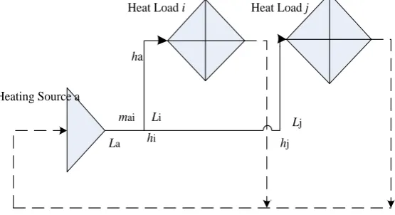 Figure 1. The structure diagram of heating network. 
