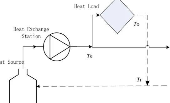 Figure 2. The temperature diagram of each node. 