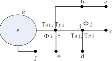 Figure 3. The actual network structure of heating network. 