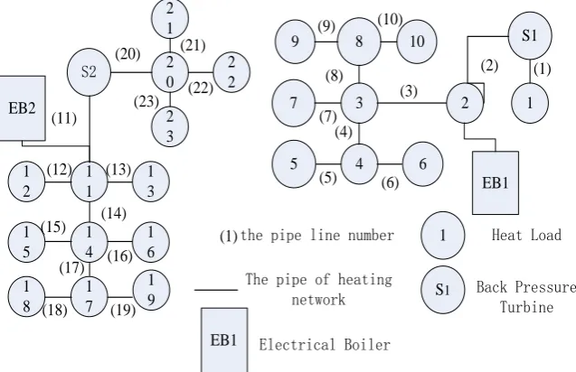 Figure 4. The topological structure of heating network. 