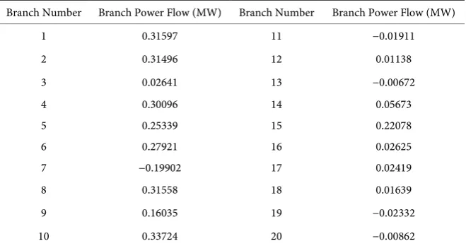 Table 1. The heat flow result of heating network. 