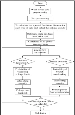 Figure 1 is the flow chart.  