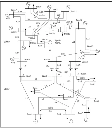 Figure 3. IEEE-RTS79 system with wind power integration. 