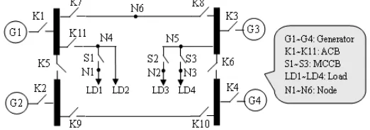 Figure 2. Action signal of device convert to digital input of eMEGA-sim. 