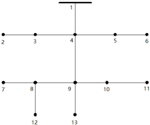 Figure 1. IEEE 13-bus distribution test feeder. 