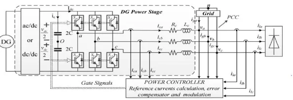Figure 1 General Schematic diagram of the proposed model