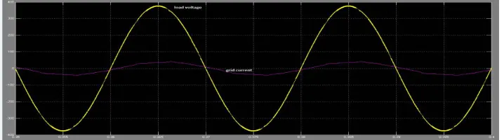 Fig. 8 indicates the simulation results for the load, grid, and DG currents during these three operating times