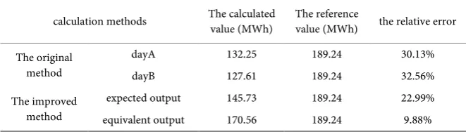 Table 1. Results of calculation methods. 