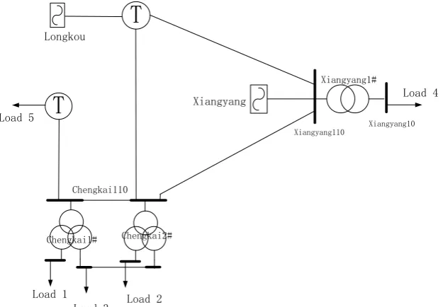 Figure 2. The structure of a 110 kV main network. 