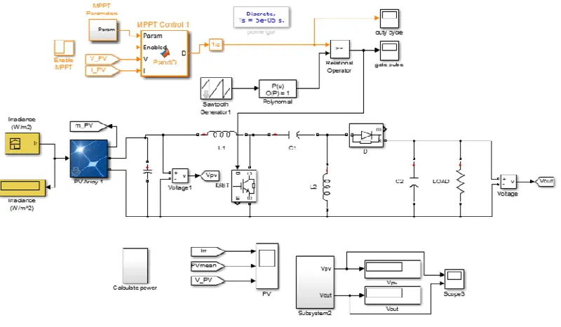 Fig. 10  : SIMULINK model of system 