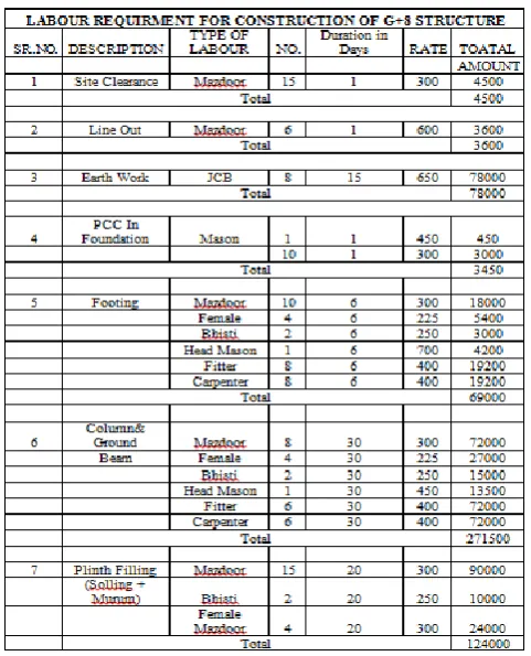 Table 4.1: Snapshots for Detailed Estimation 