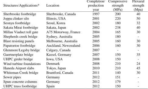 Table 2.1 – Damaged/Corroded tunnels due to chloride ingress 