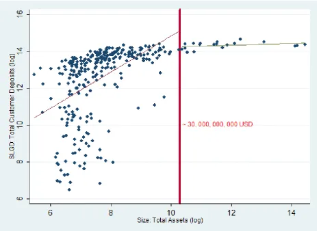 Figure 1: SLGD vs. Size: 2007-2010.