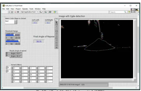 Fig. 8 Front Panel of the Virtual Instrument in LabVIEW 