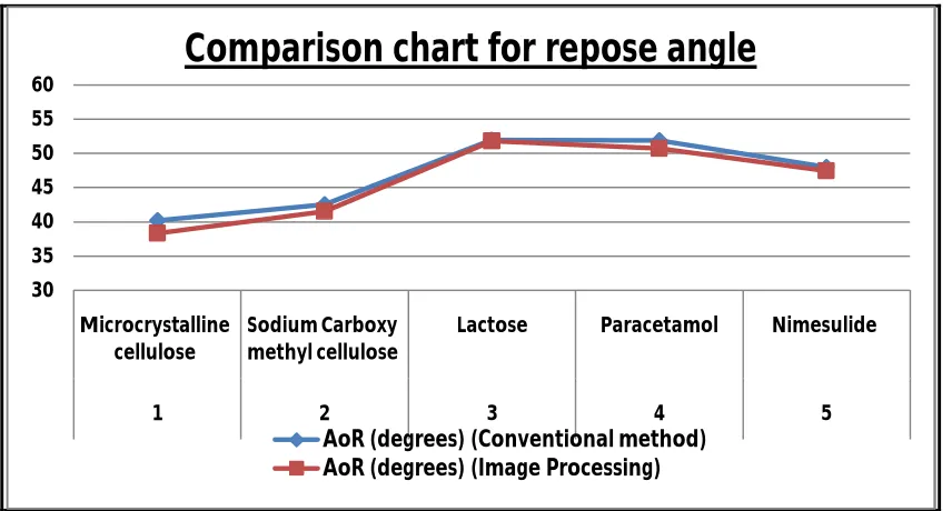 Fig. 9 Chart for comparing the AoR results   