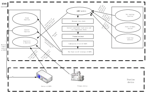 Figure 1. The whole architecture of ABC.  