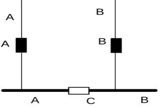 Figure 2. Common model of BATS. 