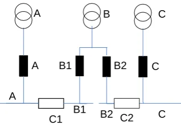 Figure 3. Split-characteristics of BATS. 