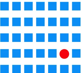Figure 1.4: Detecting colour is a pre-attentive process; e.g., the red circle within thesea of blue squares
