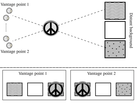 Figure 1.7: An example of motion Parallax