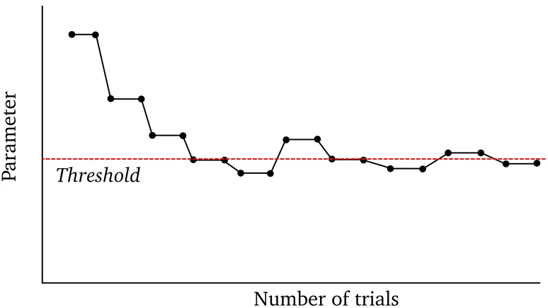 Figure 2.6: An example of a staircase paradigm