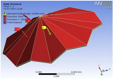 Figure 3 Total deformation of Radial folded plate with an apex 