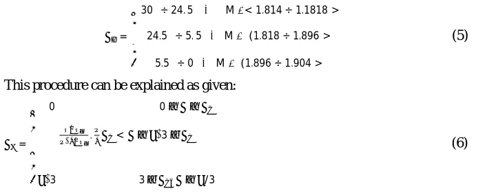 Figure 4Line voltages 