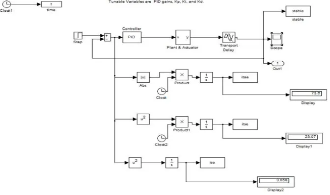 Fig. 3 simulation for firefly algorithm 