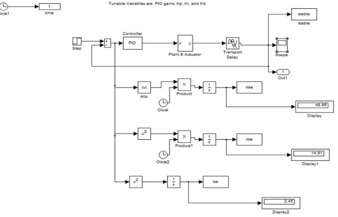 Fig.4 output for firefly algorithm        