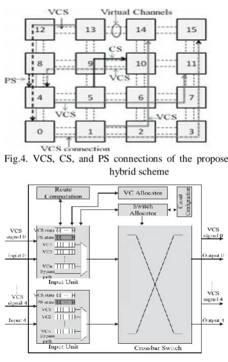 Fig.4. VCS, CS, and PS connections of the proposed  hybrid scheme 