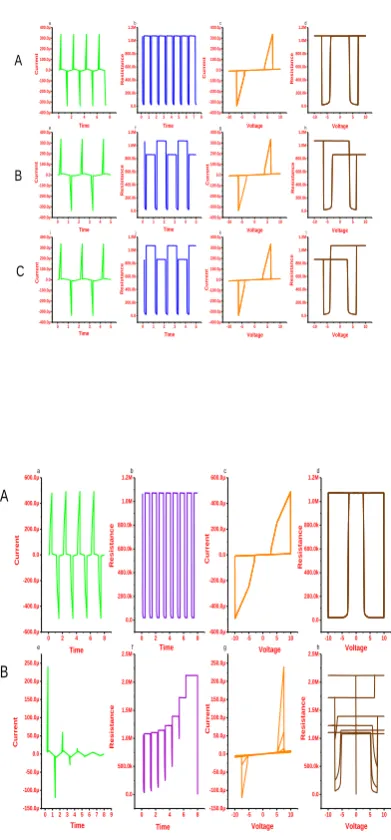 Figure 9. Characteristics of multiple CRS circuits. 