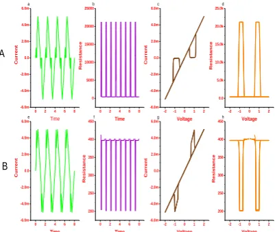 Figure 16. Characteristics of multi ARS circuits with asymmetry threshold voltages. We examine the effect of the unequal threshold 