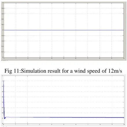 Fig 11:Simulation result for a wind speed of 12m/s 