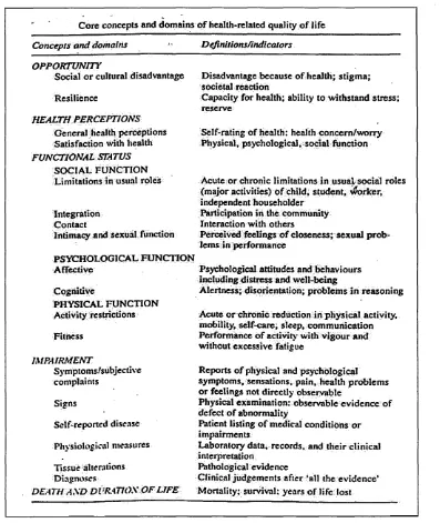 Table 9.1 Definition of Health-Related Quality of Life (after Walker and Rosser. 1993)