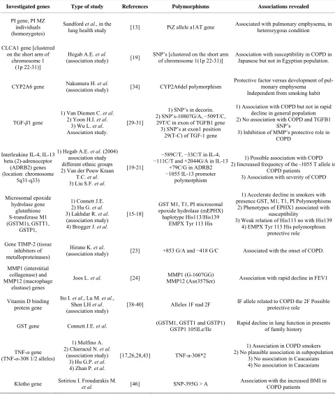 Table 1. Candidate genes and their impact in COPD. 